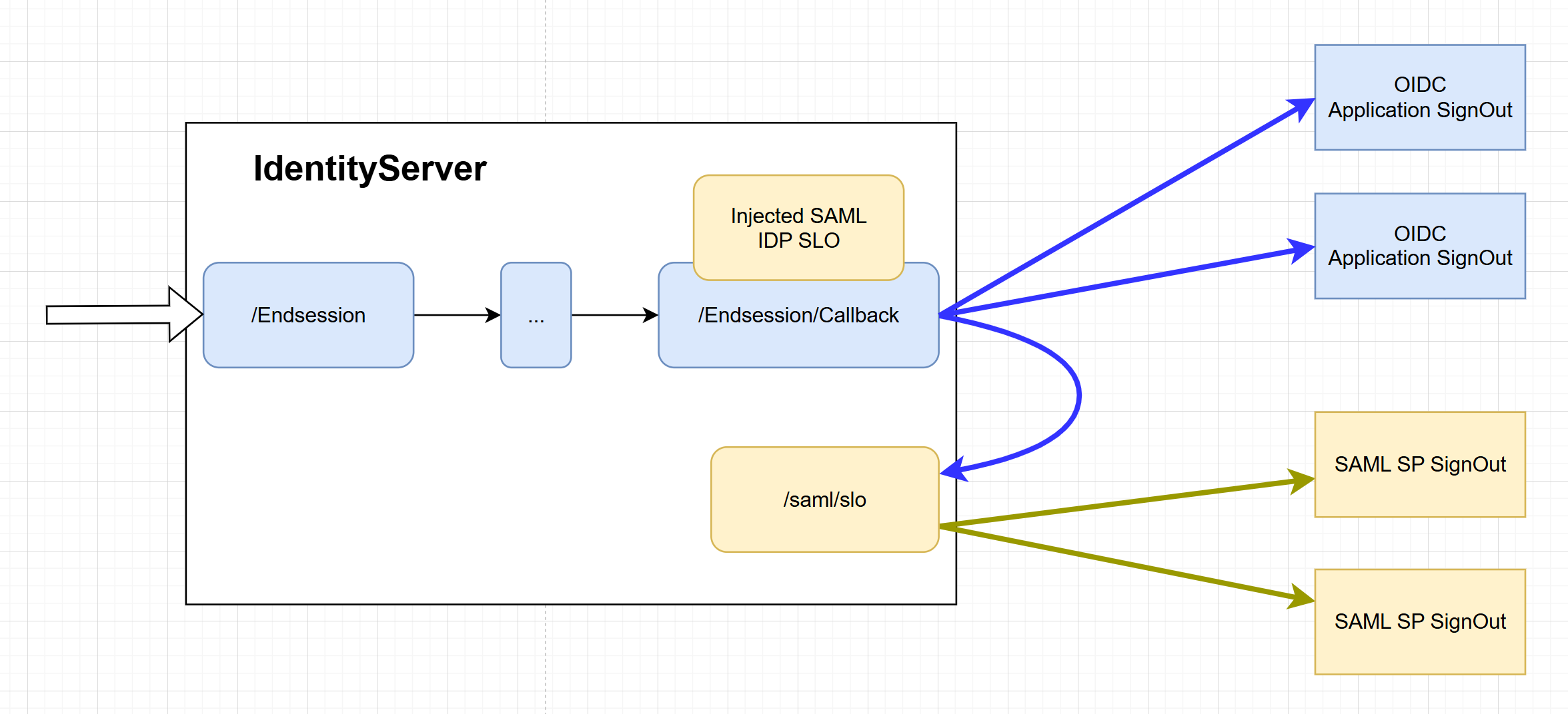 iframes SLO diagram